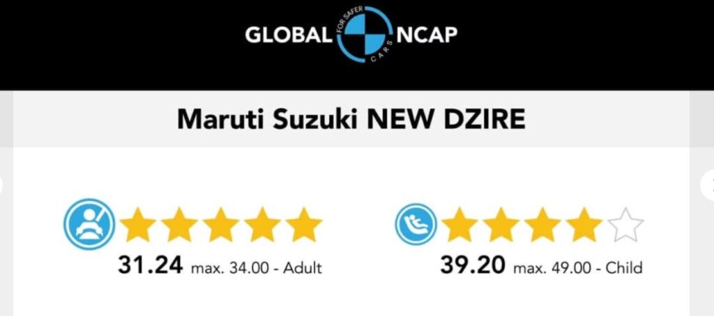 Maruti dzire s star rating