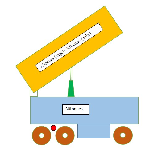Shaft design