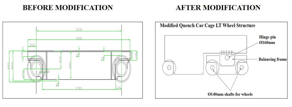 Shaft design