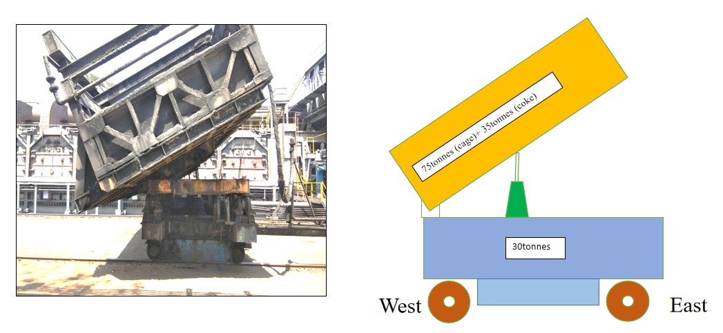 Shaft design