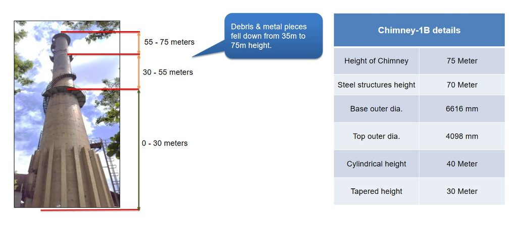 Steel chimney - Rope access system